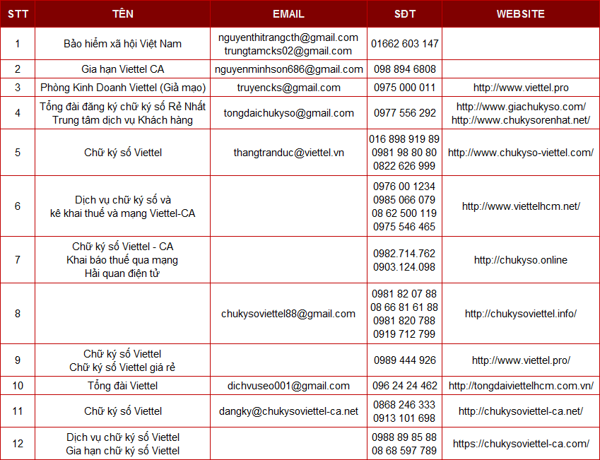 Cảnh giác trước các đối tượng giả danh Viettel lừa đảo khách hàng