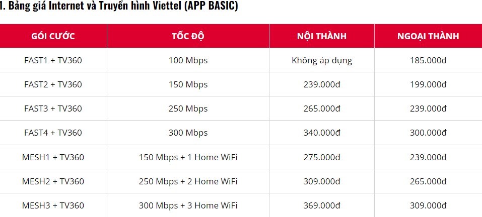 Gói truyền hình Internet Viettel (Basic)