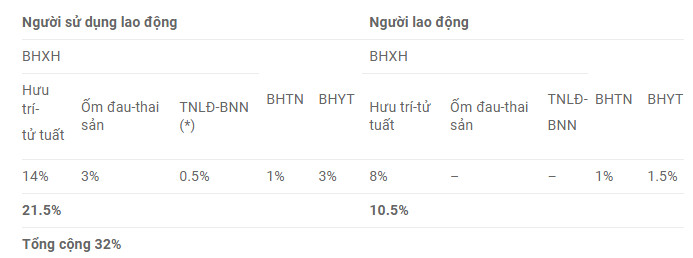 Hướng dẫn đăng ký bảo hiểm xã hội