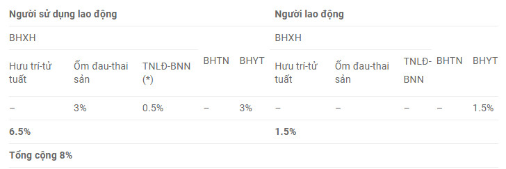 Hướng dẫn đăng ký bảo hiểm xã hội